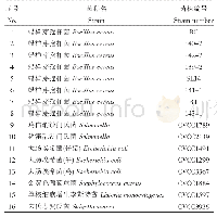 表1 试验所用菌株：基于实时荧光PCR技术快速检测饲料中的蜡样芽孢杆菌