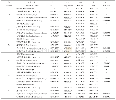 《表2 油用牡丹不同发育时期各器官中微量元素积累量的测定结果》