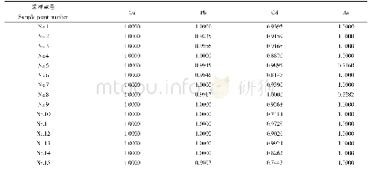 表2 规则化后的实测重金属含量矩阵