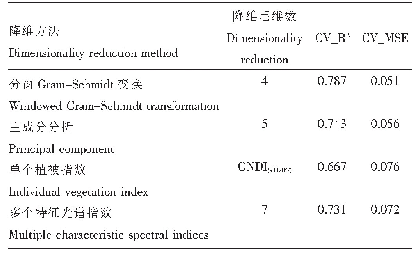 《表5 各降维方法的评估：高光谱数据降维与水稻氮素含量解析方法》