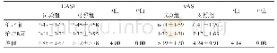 《表1 两组患者治疗前、后EASI与VAS评分比较》
