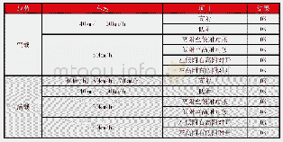 《表1 ABS性能试验项目》