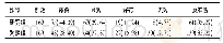 《表3 2组患者宫颈炎疗效比较[例 (%) ]》