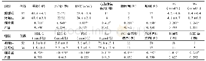 表1 2组老年原发性高血压患者一般指标比较(±s)