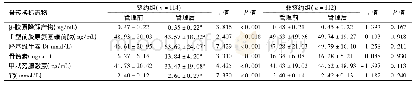 表2 2组骨质疏松症患者管理前后骨转换标志物比较(±s)