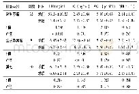 《表1 垂体瘤患者手术前后激素水平变化(±s)》