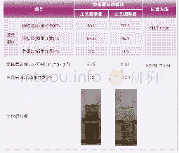 《表3 变压器油基础油的性能对比》