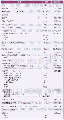 《表1 L-HV32低温液压油的研制指标》