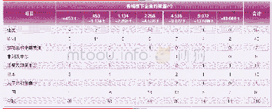 《表1 2 2016年全球润滑脂企业生产规模统计》