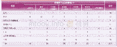 《表1 4 2018年全球润滑脂企业生产规模统计》