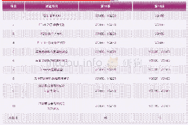 《表2 Flender规格第15版与16版中不同黏度油品所做测试项目的比较》