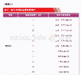 《表1 1 镁合金切削液硬水缓蚀性》