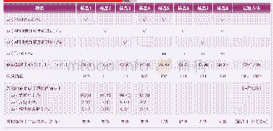 《表1 基础油的防锈性能：基础油和防锈剂对涡轮机油防锈性能的影响》