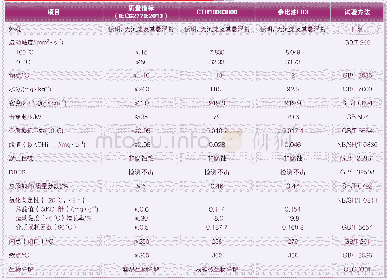 表7 CTR天然酯绝缘油与进口FR3天然酯绝缘油的性能对比