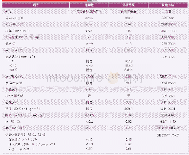 《表5 L-QB300合成导热油批次分析数据》