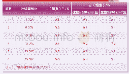 《表5 行车试验油烟炱水平考察结果（DIN 51452)》