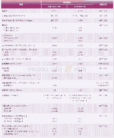 《表5 GJB 2661—96与GJB 694—89质量指标对比》