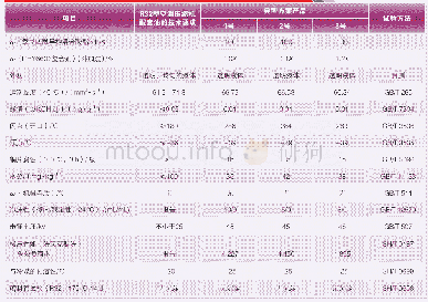 《表5 典型方案产品的理化性能分析》