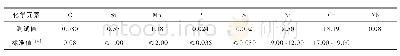 《表1 管道材质化学成分分析（质量分数）》