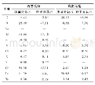 《表2 失效管道内壁和裂纹断面垢物EDAX能谱分析结果》