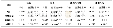 表3 儿童数概念差异分析表