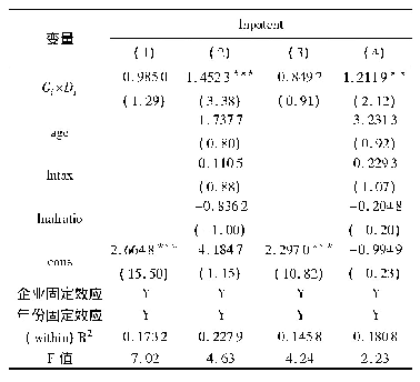 表4 基准回归分析：车辆购置税优惠对新能源汽车企业创新绩效的影响分析