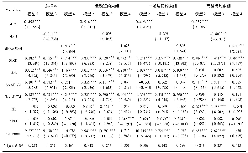 表4 差异化情景下的回归结果