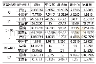 《表7 国有银行与非国有银行描述性统计对比》