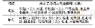 《表5 调查问卷试题3回答情况（请用汉语解释该词的意思）》