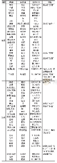表1《对照表》中省略日语假名的词语