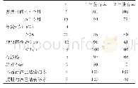 《表1 手足部恶性黑色素瘤不同因素与生存率的关系 (n, %)》