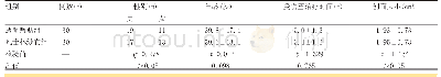 《表1 两组术前一般资料比较(±s)》