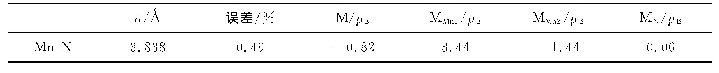 《表2 Mn4N平衡晶格常数及总磁矩和各原子自旋磁矩》