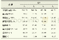 《表2 铝试件的力学参数：7050铝合金拉扭破坏的力学及声发射特征试验》