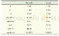 《表4 查全率和查准率等指标》