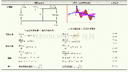 《表1 传输线理论与均匀平面波传播理论比较表》