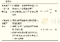 《表4 实验室107起典型事故不安全动作分类统计》