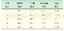 《表2 部分实际评分结果》