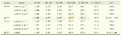 《表1 在不同的计算水平下优化得到的HBI-分子在不同电子态的重要结构参数(键长单位为10-1pm，键角和二面角的单位为(°))》