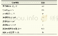 《表1 单相LCL型并网逆变器主电路参数》