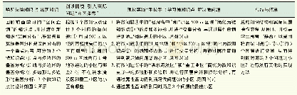 《表2“矢量数据叠置分析”知识点微课教学模式设计》