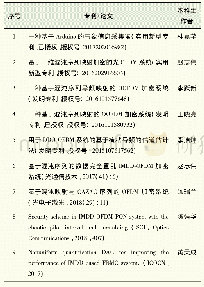 表2 教学设计案例下的部分学生成果