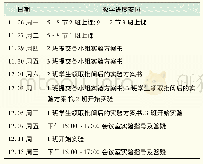 表2 供暖系统综合设计性实验教学进度安排