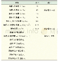 《表1 3缸往复柱塞泵主体机构物理参数》