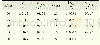 《表1 Em/E0及Um/Um0随h的变化情况》