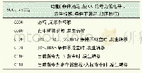 表5 条件微指令转移所依据的判断条件表