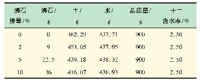 表1 土、水、沸石配合比