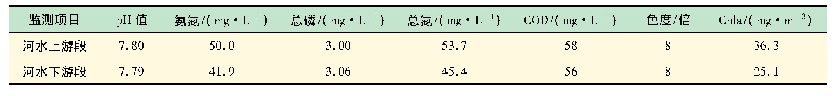 《表5 该河道水质理化指标》