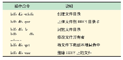 《表2 HDFS命令行基本操作》