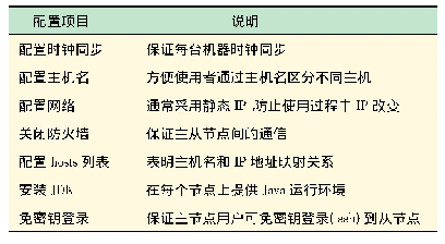 表3 Linux系统配置项目